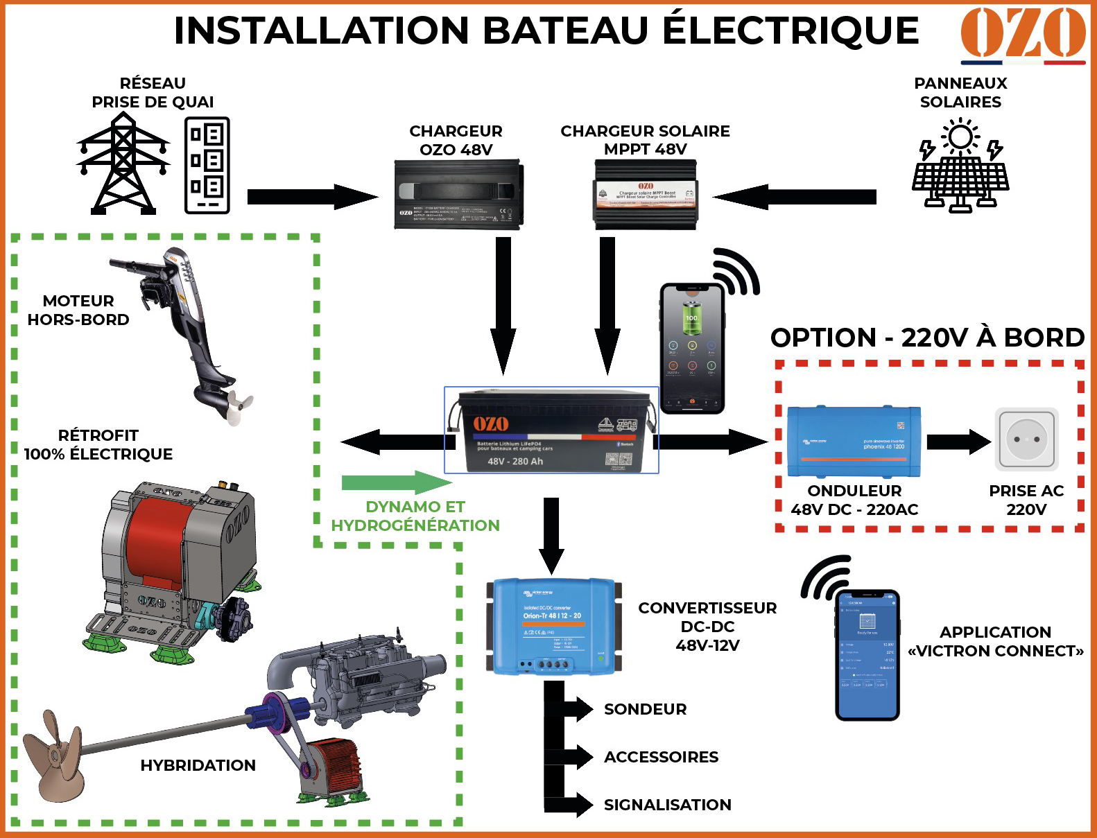 schema installation bateau électrique